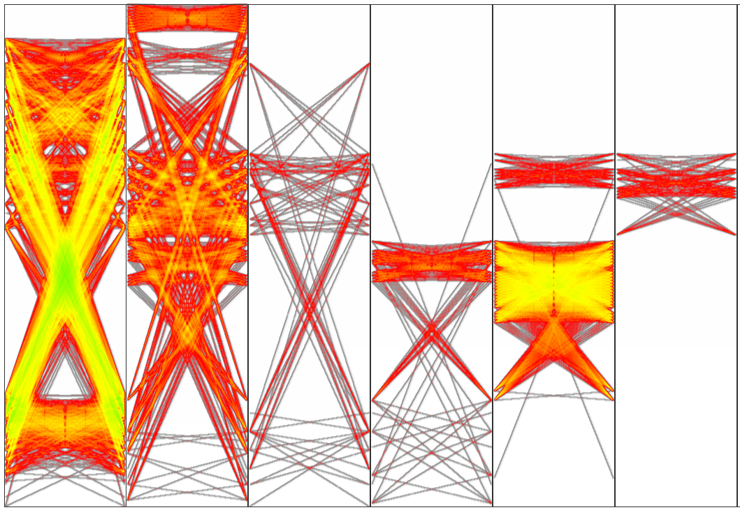 Dynamic Call Graphs of the Cobertura Open Source Software Project