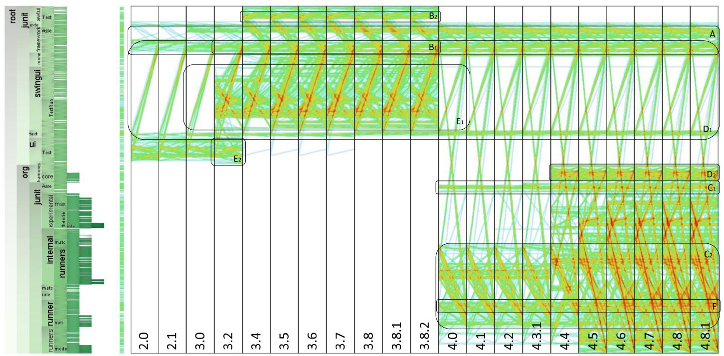 Dynamic Call Graphs of the JUnit Open Source Software Project