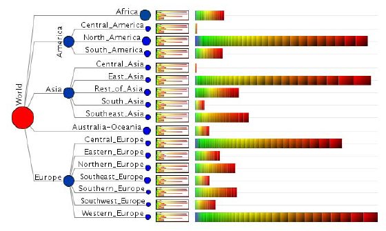 Timeline Trees can also be used for showing time-varying bar charts on different levels of hierarchical granularity